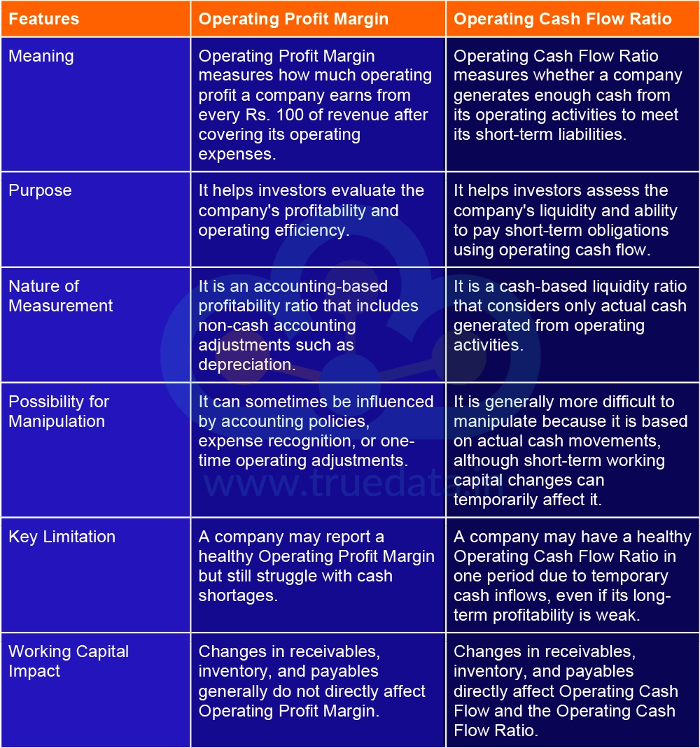What are the Differences Between Operating Profit Margin and Operating Cash Flow Ratio What are the Differences Between Operating Profit Margin and Operating Cash Flow Ratio